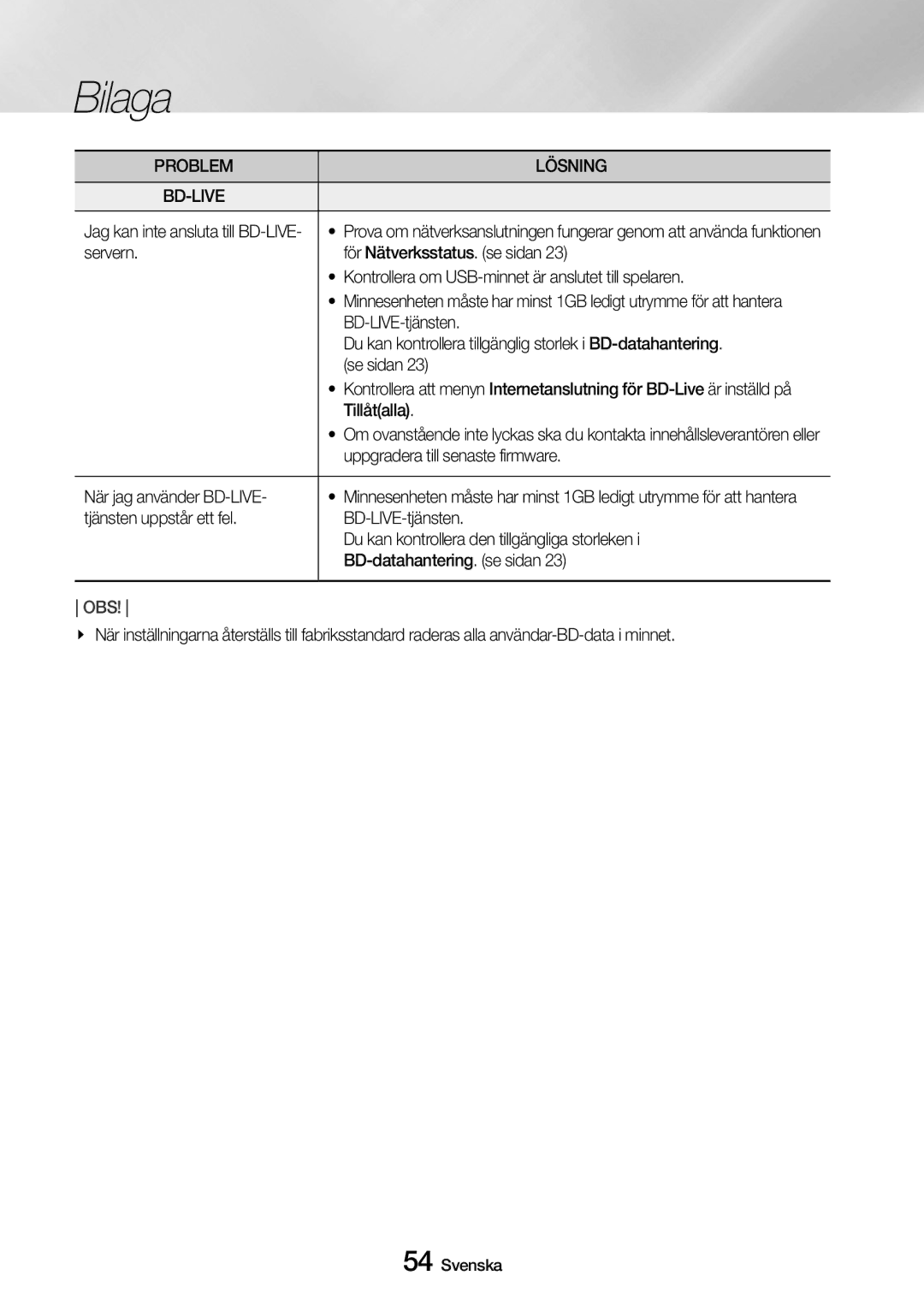 Samsung UBD-M9500/XE manual Problem Lösning BD-LIVE 