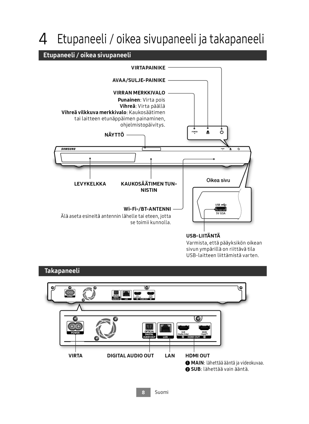 Samsung UBD-M9500/XE Etupaneeli / oikea sivupaneeli, Takapaneeli, Wi-Fi-/BT-ANTENNI, Oikea sivu, SUB lähettää vain ääntä 