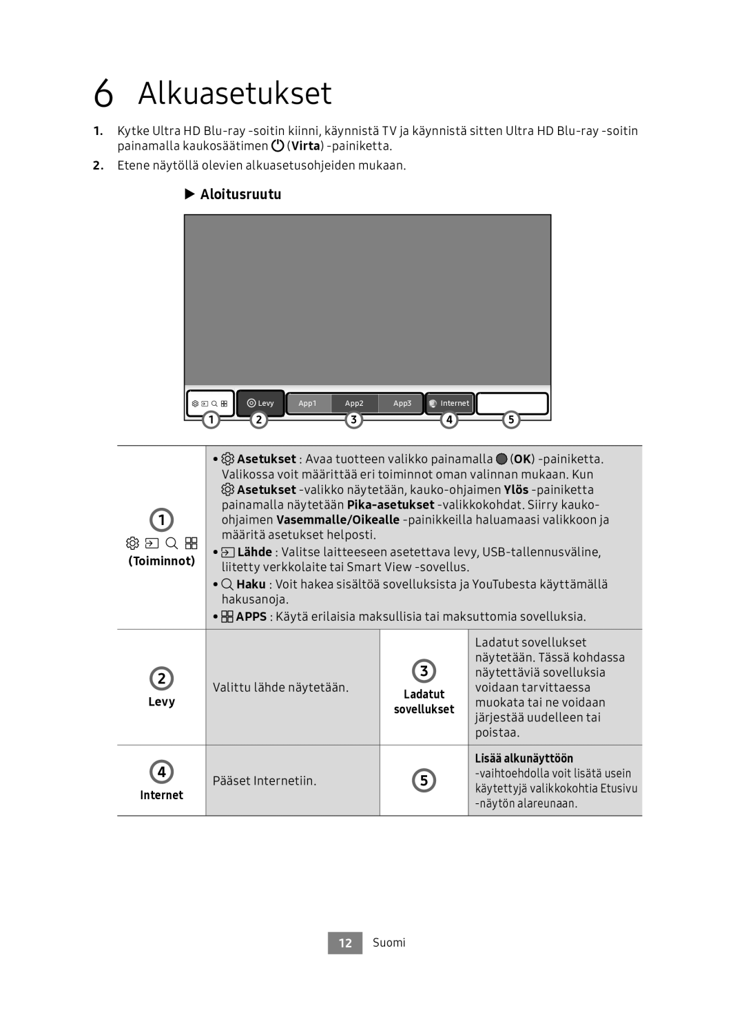 Samsung UBD-M9500/XE manual Alkuasetukset, Lisää alkunäyttöön 