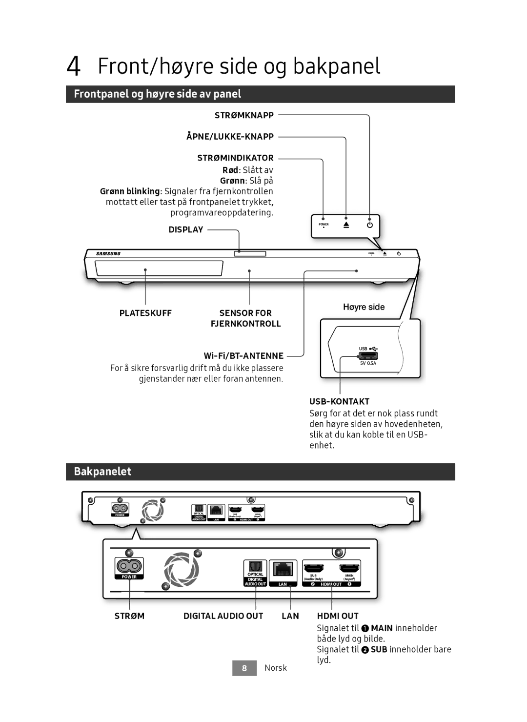 Samsung UBD-M9500/XE manual Front/høyre side og bakpanel, Frontpanel og høyre side av panel, Bakpanelet, Wi-Fi/BT-ANTENNE 