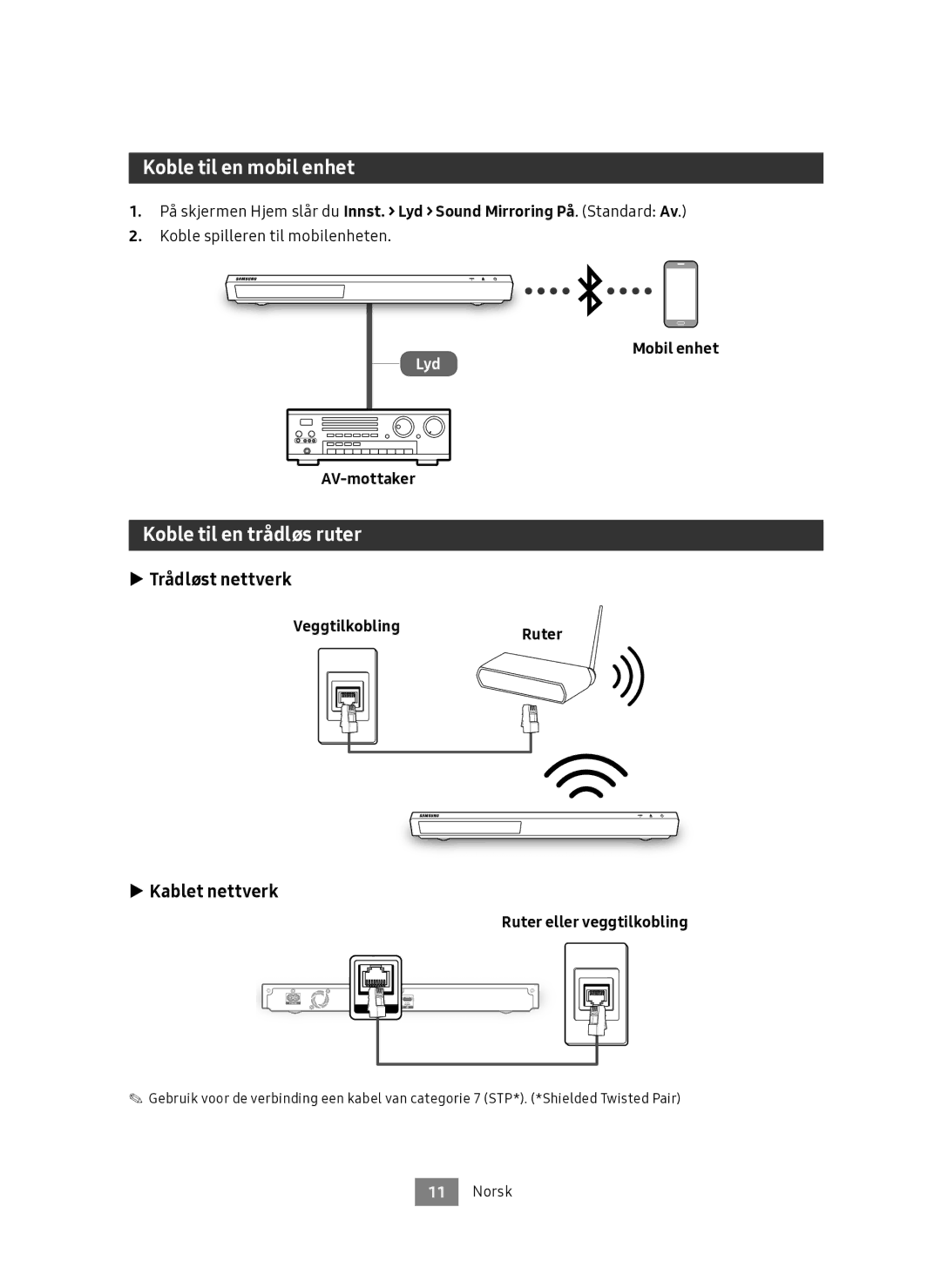 Samsung UBD-M9500/XE manual Koble til en mobil enhet, Koble til en trådløs ruter, Trådløst nettverk, Kablet nettverk 