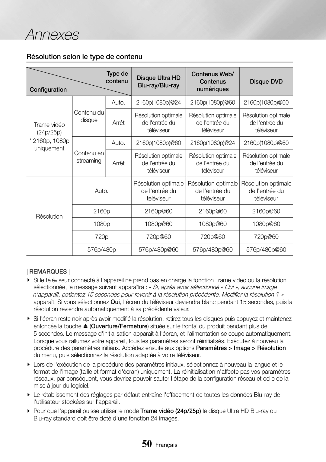 Samsung UBD-M9500/ZF manual Résolution selon le type de contenu 