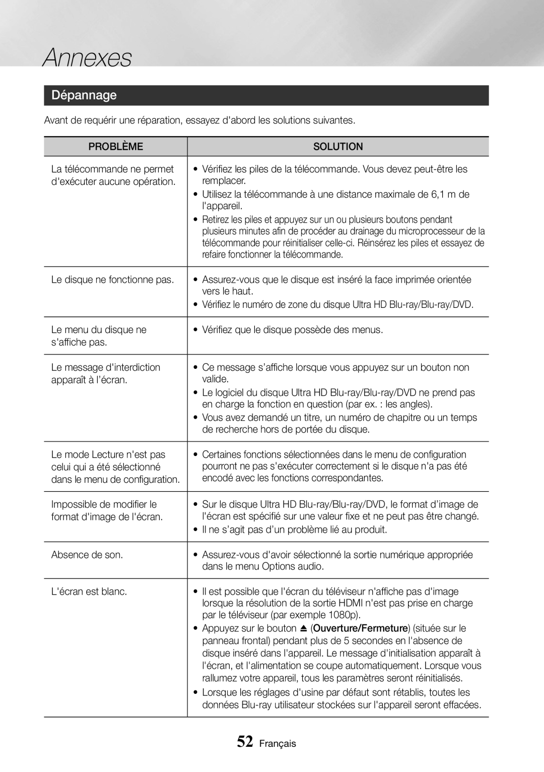 Samsung UBD-M9500/ZF manual Dépannage, Problème Solution 