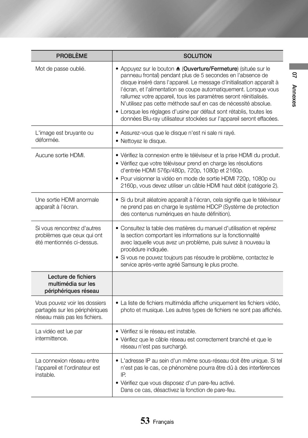 Samsung UBD-M9500/ZF manual Dentrée Hdmi 576p/480p, 720p, 1080p et 2160p, Une sortie Hdmi anormale, Apparaît à lécran 