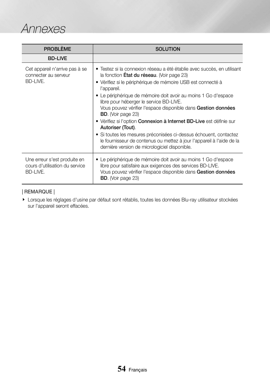 Samsung UBD-M9500/ZF manual Problème Solution BD-LIVE 