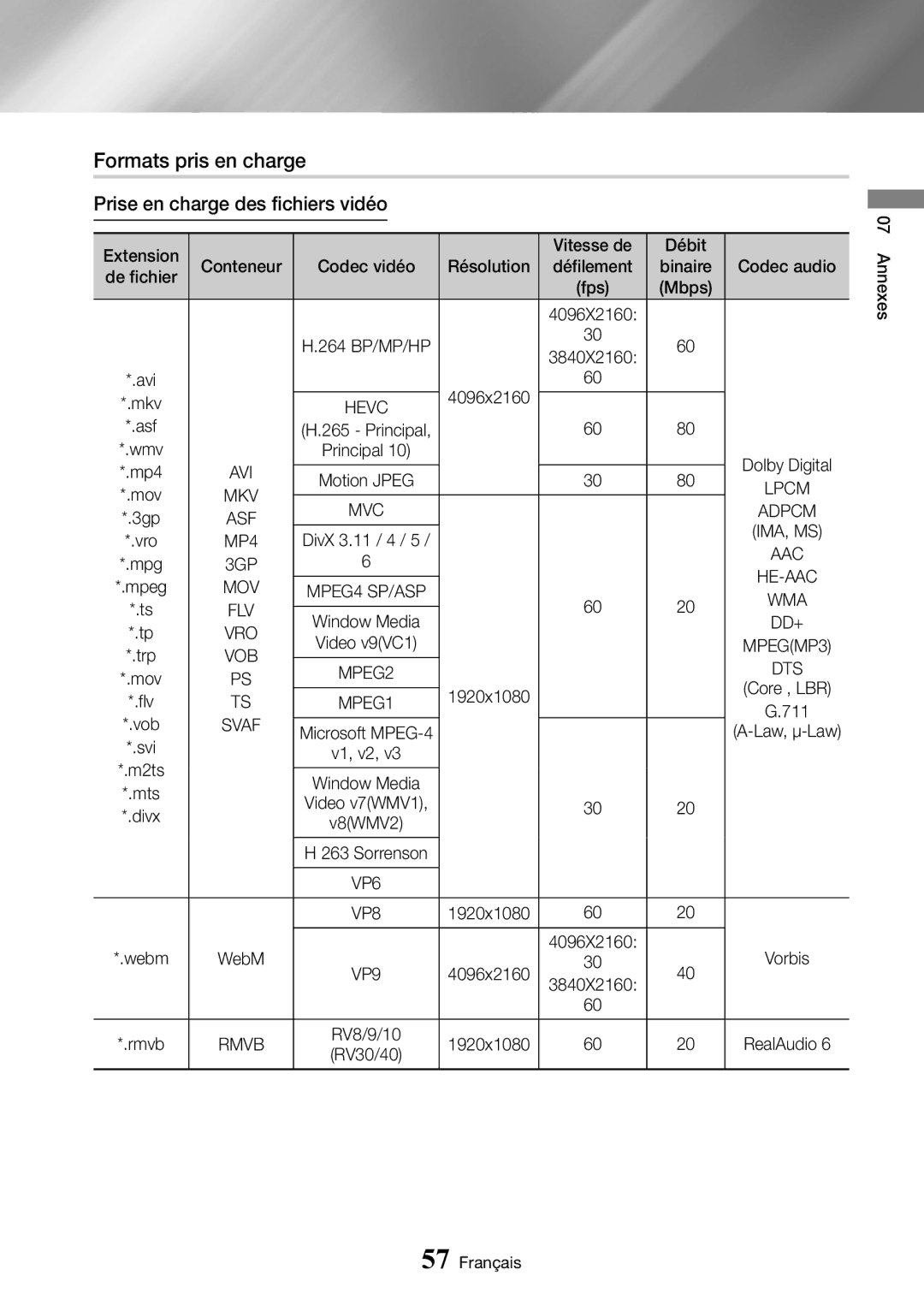 Samsung UBD-M9500/ZF manual Formats pris en charge, Prise en charge des fichiers vidéo 