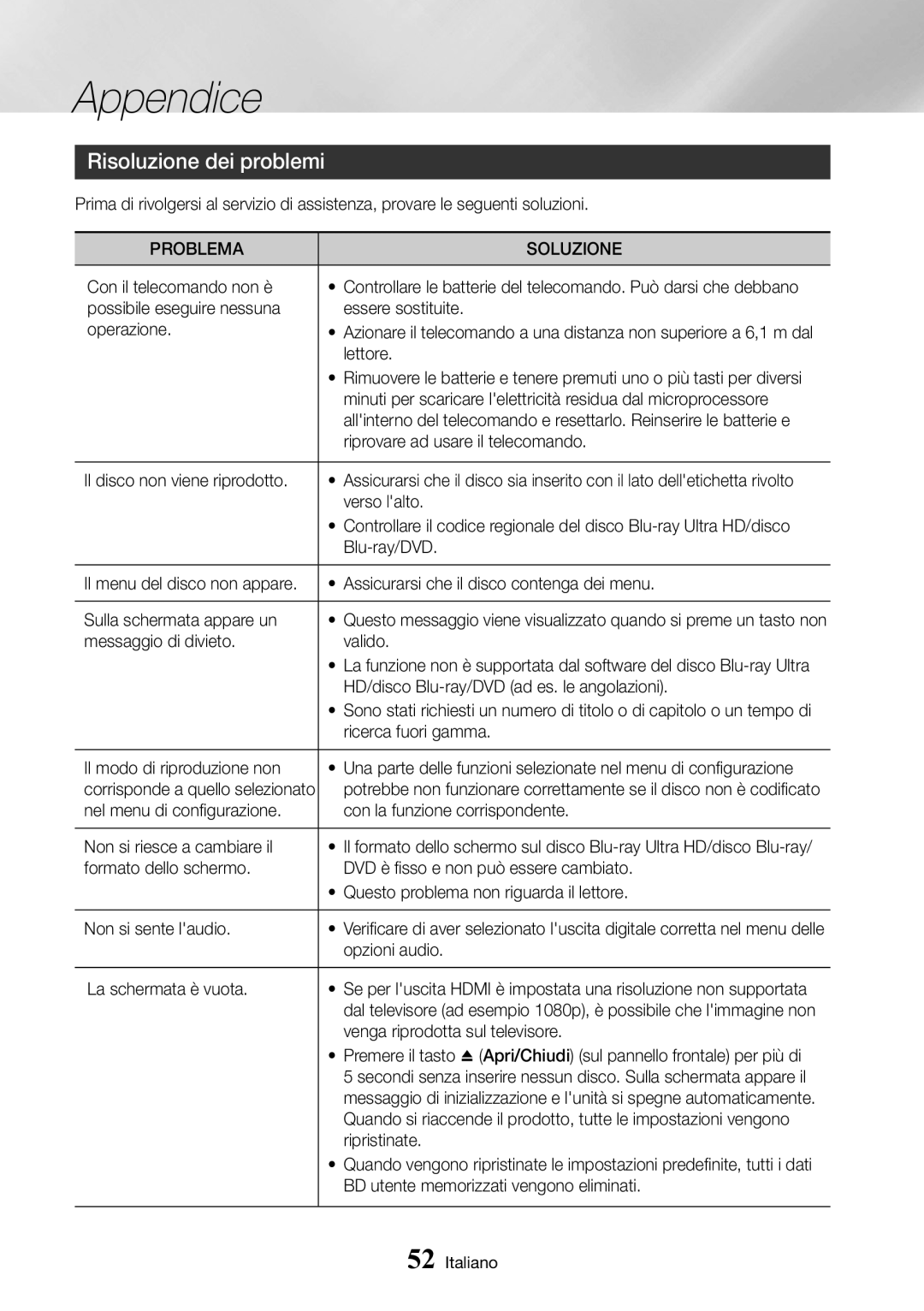 Samsung UBD-M9500/ZF manual Risoluzione dei problemi, Problema Soluzione 