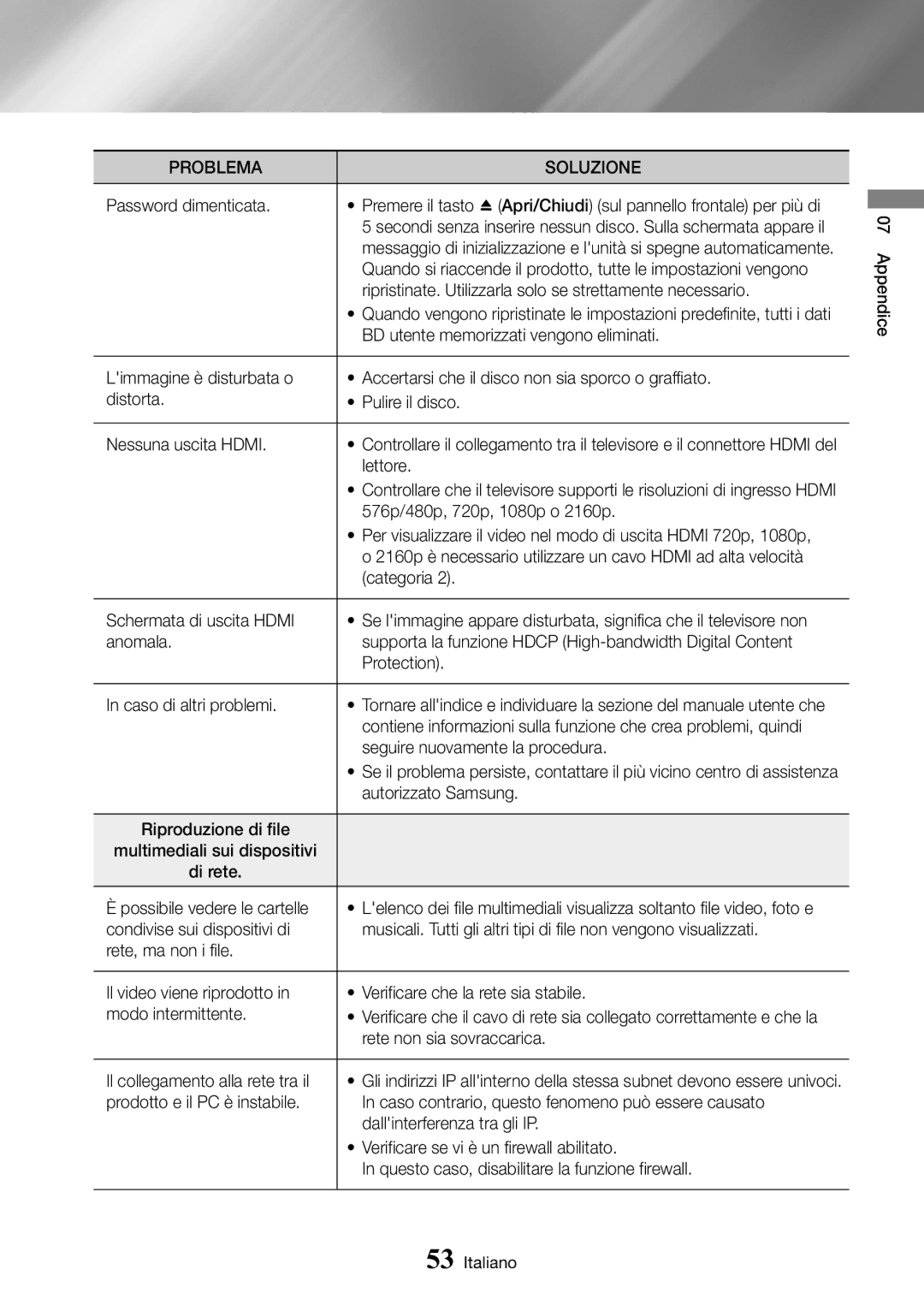 Samsung UBD-M9500/ZF manual Password dimenticata, Ripristinate. Utilizzarla solo se strettamente necessario, Categoria 