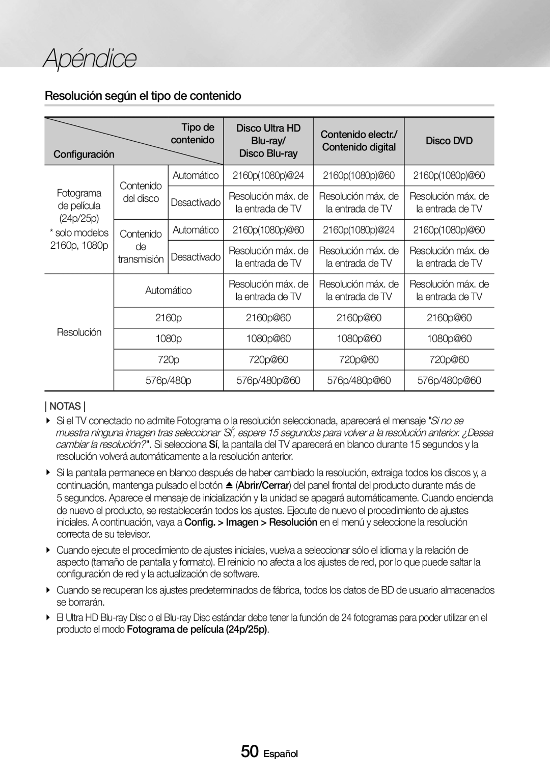 Samsung UBD-M9500/ZF manual Resolución según el tipo de contenido, Tipo de, Automático 