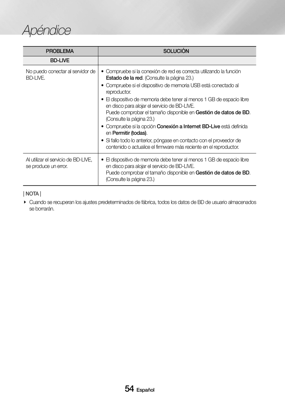 Samsung UBD-M9500/ZF manual Problema Solución BD-LIVE, Estado de la red. Consulte la página, En Permitir todas 