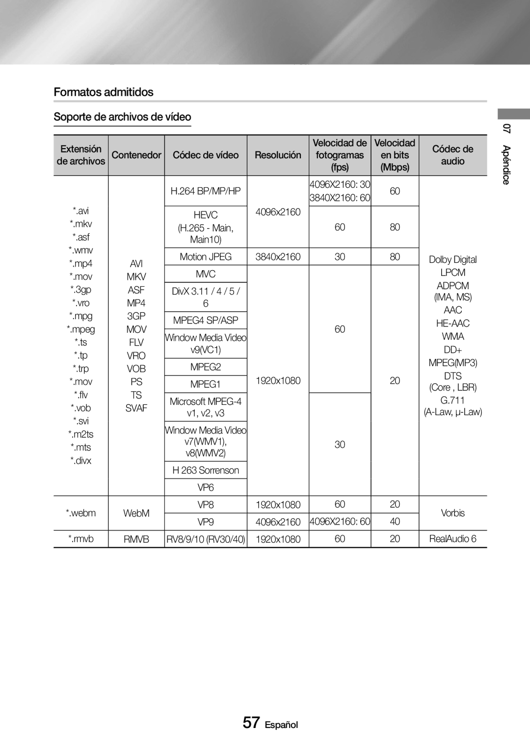 Samsung UBD-M9500/ZF manual Formatos admitidos, Soporte de archivos de vídeo 