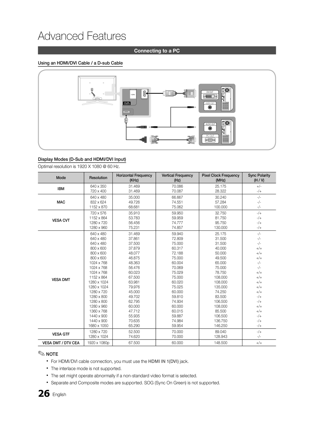 Samsung UC7000 user manual Connecting to a PC, Using an HDMI/DVI Cable / a D-sub Cable, Sync Polarity, +/+ 