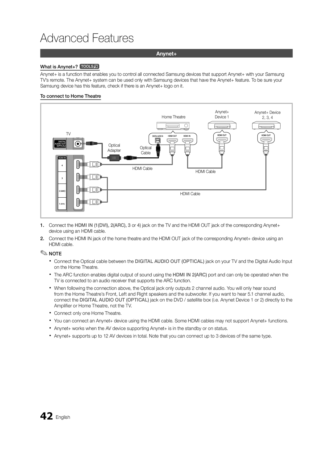 Samsung UC7000 user manual Anynet+, Home Theatre Device, Hdmi Cable 