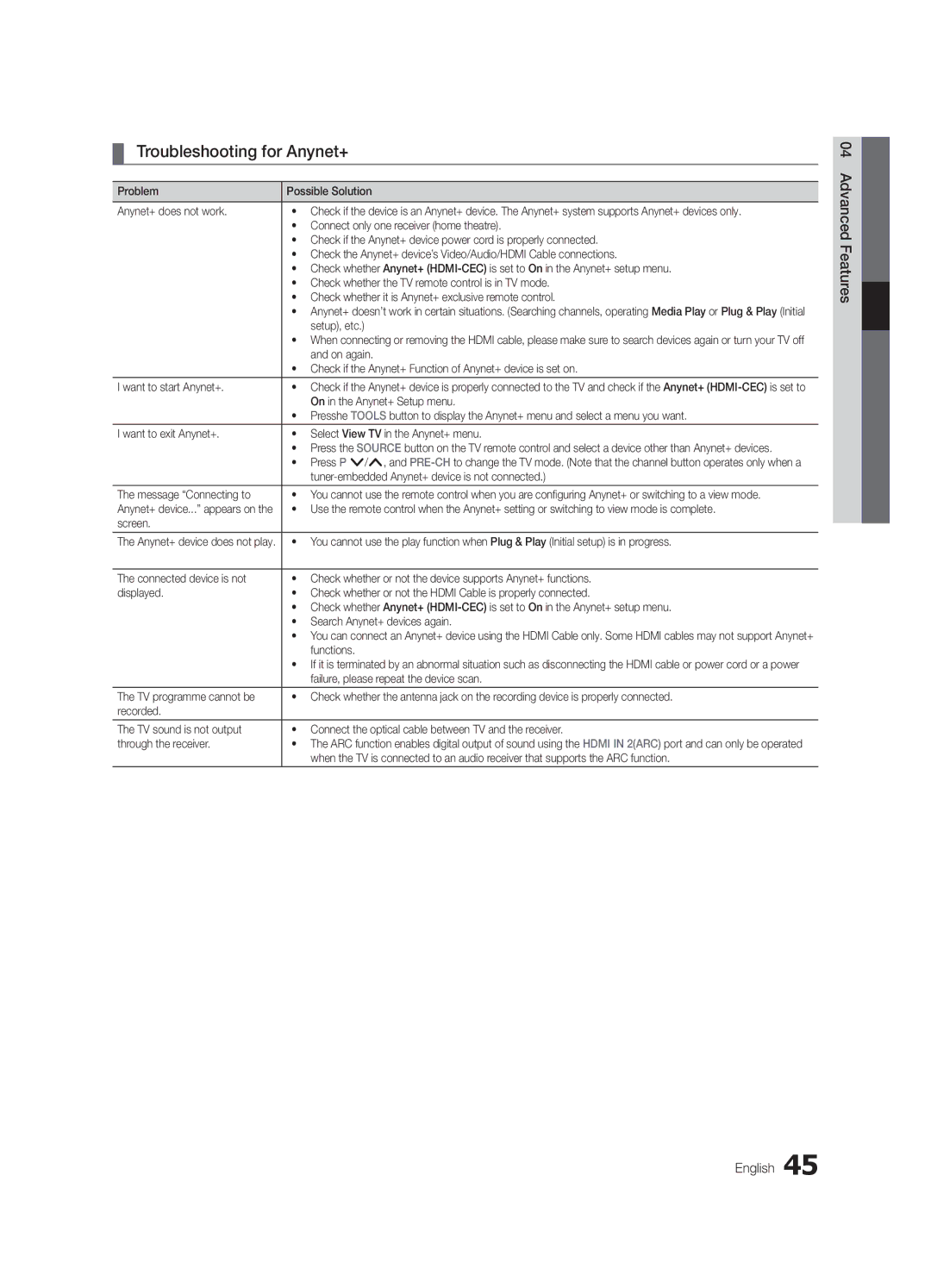 Samsung UC7000 user manual Troubleshooting for Anynet+, Setup, etc 