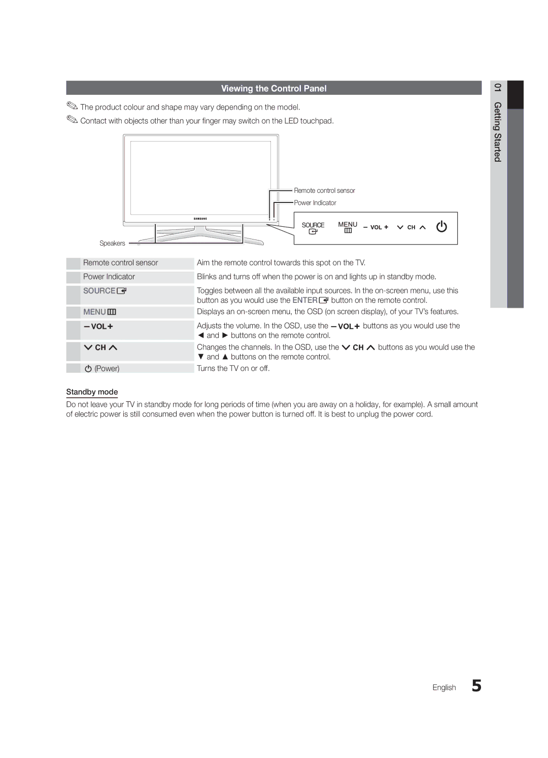 Samsung UC7000 Viewing the Control Panel, Buttons on the remote control PPower, Standby mode, Getting Started English 