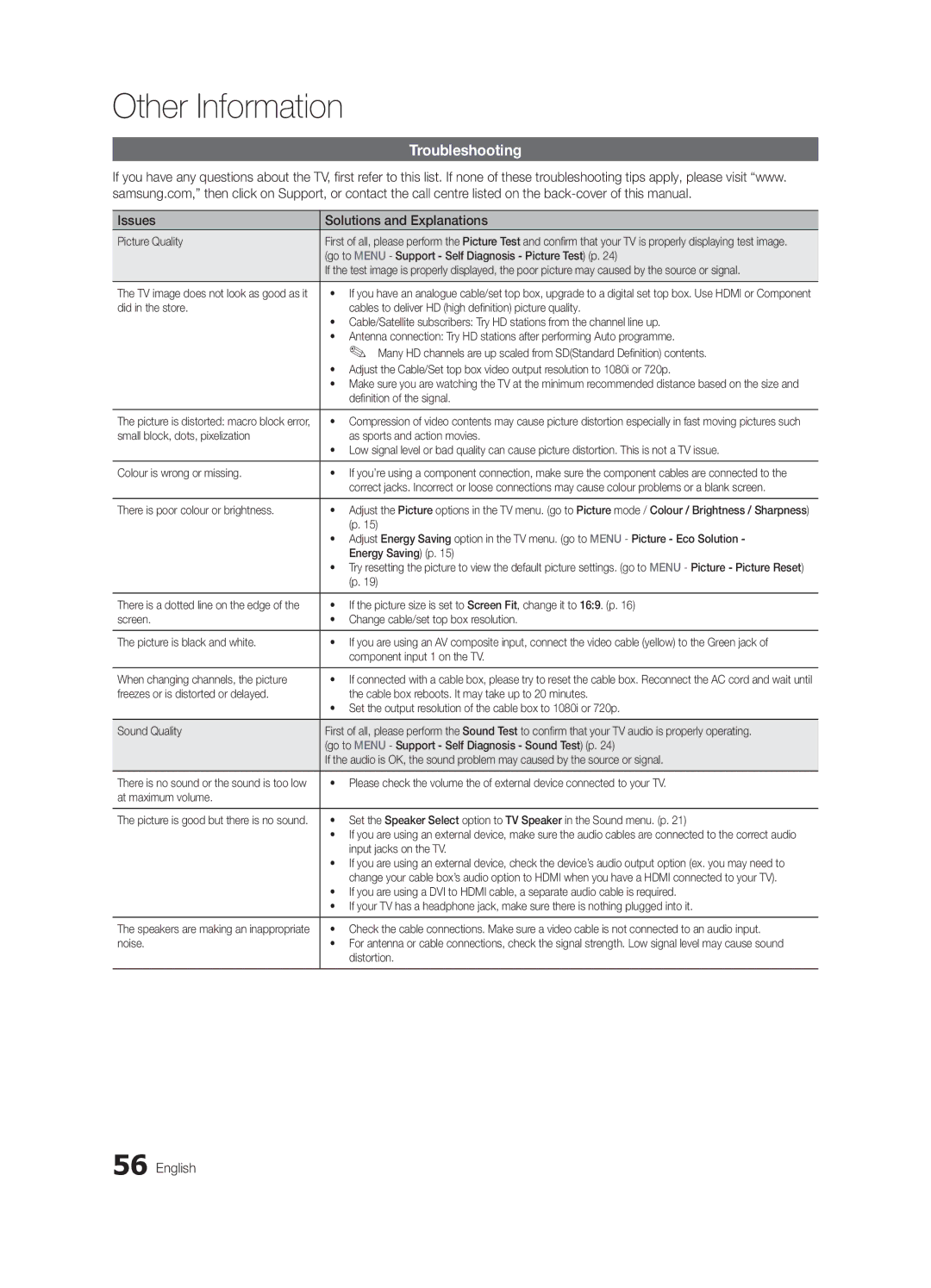 Samsung UC7000 user manual Troubleshooting, Issues Solutions and Explanations 