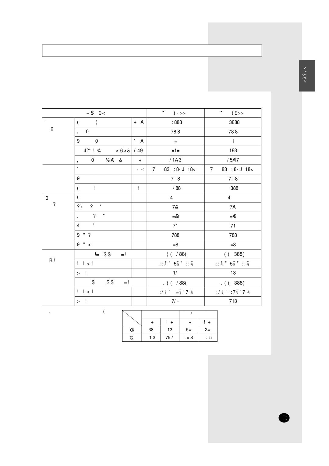 Samsung UCC2400C, UCC2800C, ACC2800C, ACC2400C installation manual Specifications, Model 