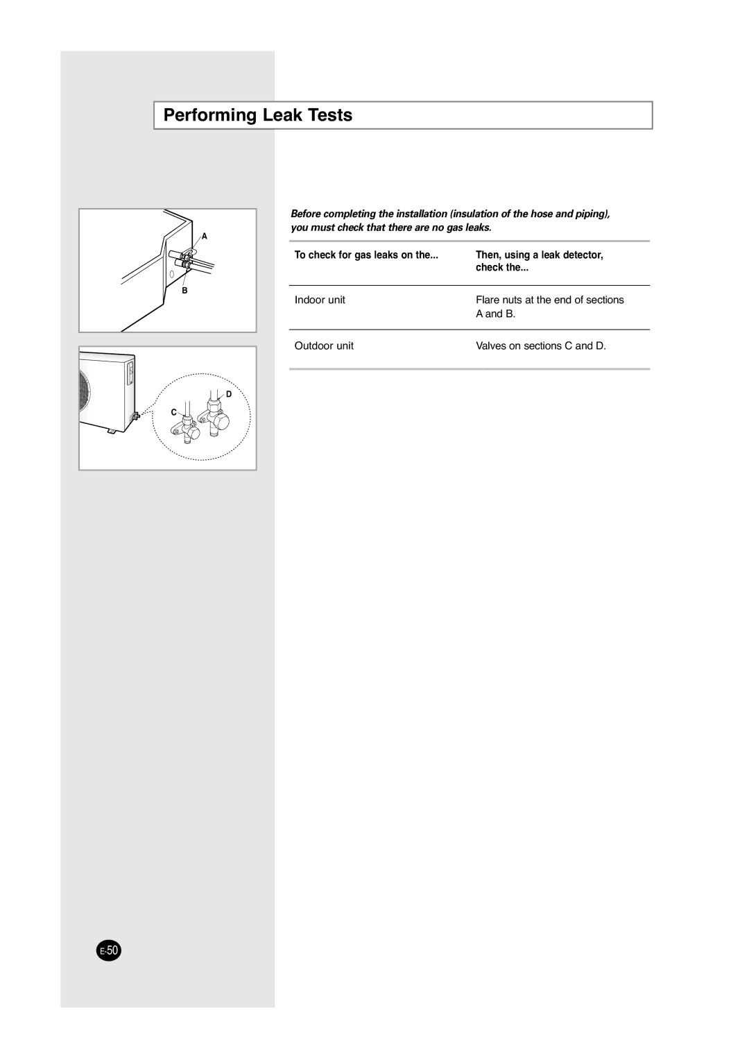 Samsung ACC2800C, UCC2800C, UCC2400C, ACC2400C installation manual Performing Leak Tests 