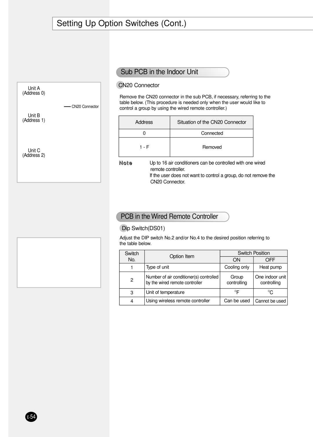 Samsung ACC2800C, UCC2800C, UCC2400C, ACC2400C Sub PCB in the Indoor Unit, PCB in the Wired Remote Controller 