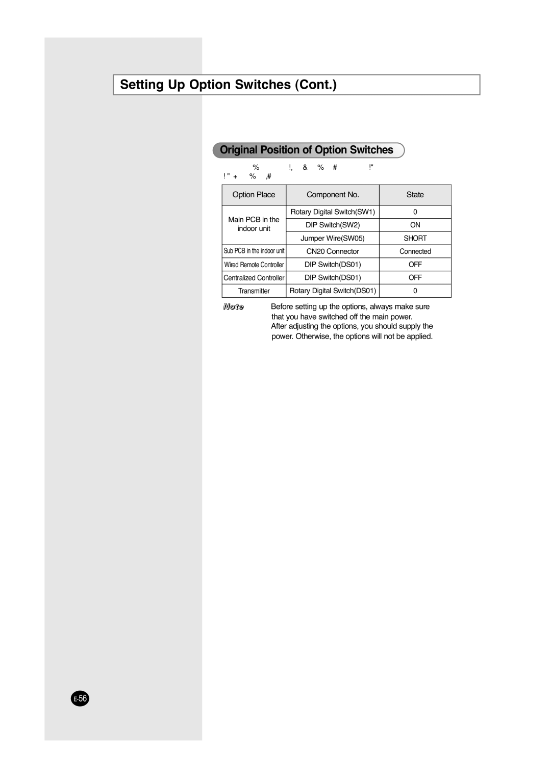 Samsung UCC2800C, UCC2400C, ACC2800C Original Position of Option Switches, Option Place Component No State Main PCB 