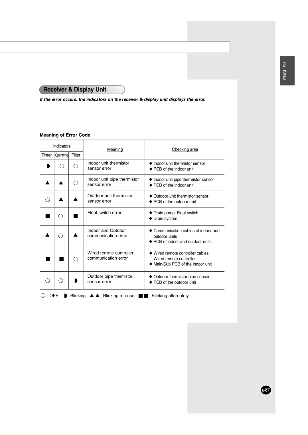 Samsung ACC2400C, UCC2800C, UCC2400C, ACC2800C installation manual Receiver & Display Unit 