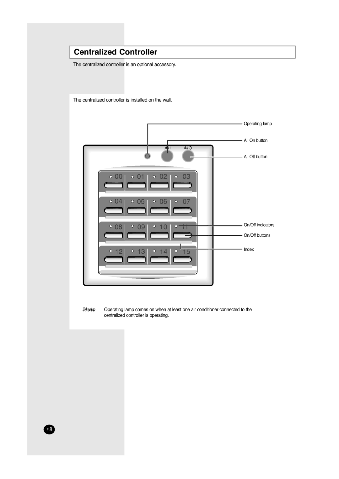 Samsung UCC2800C, UCC2400C, ACC2800C, ACC2400C installation manual Centralized Controller 