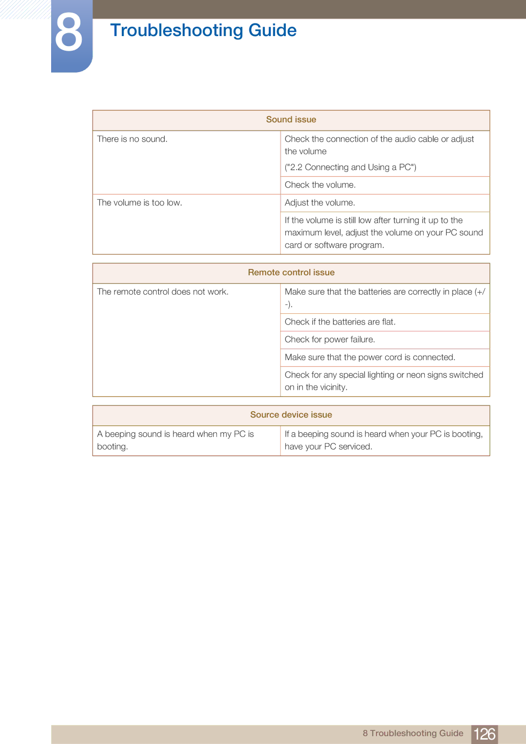 Samsung UD22B user manual Sound issue 