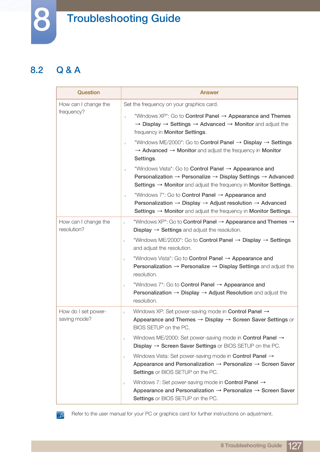 Samsung UD22B user manual Q & a, Question Answer 