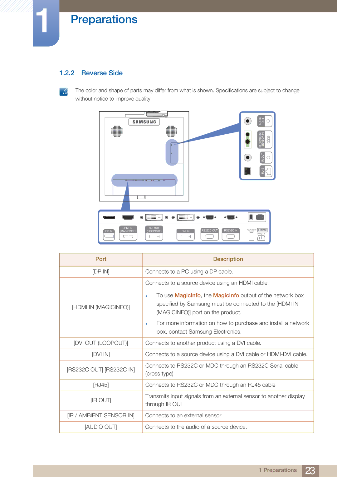 Samsung UD22B user manual Reverse Side, Port Description 