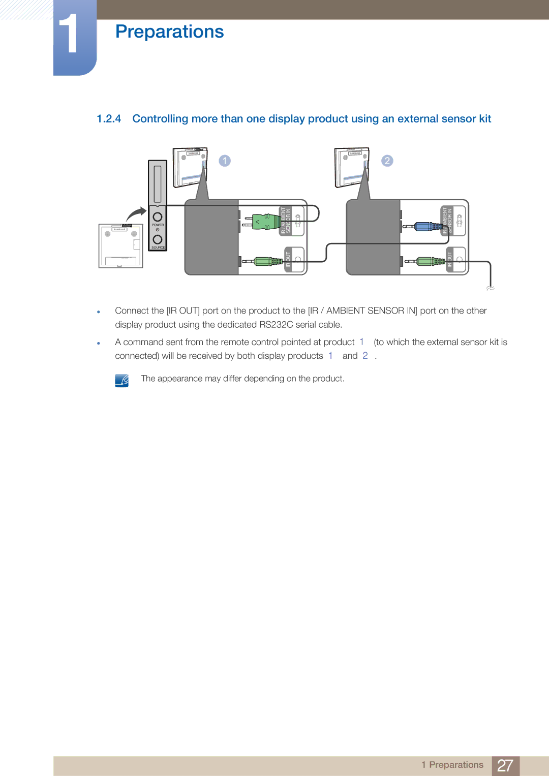 Samsung UD22B user manual Ir Out 