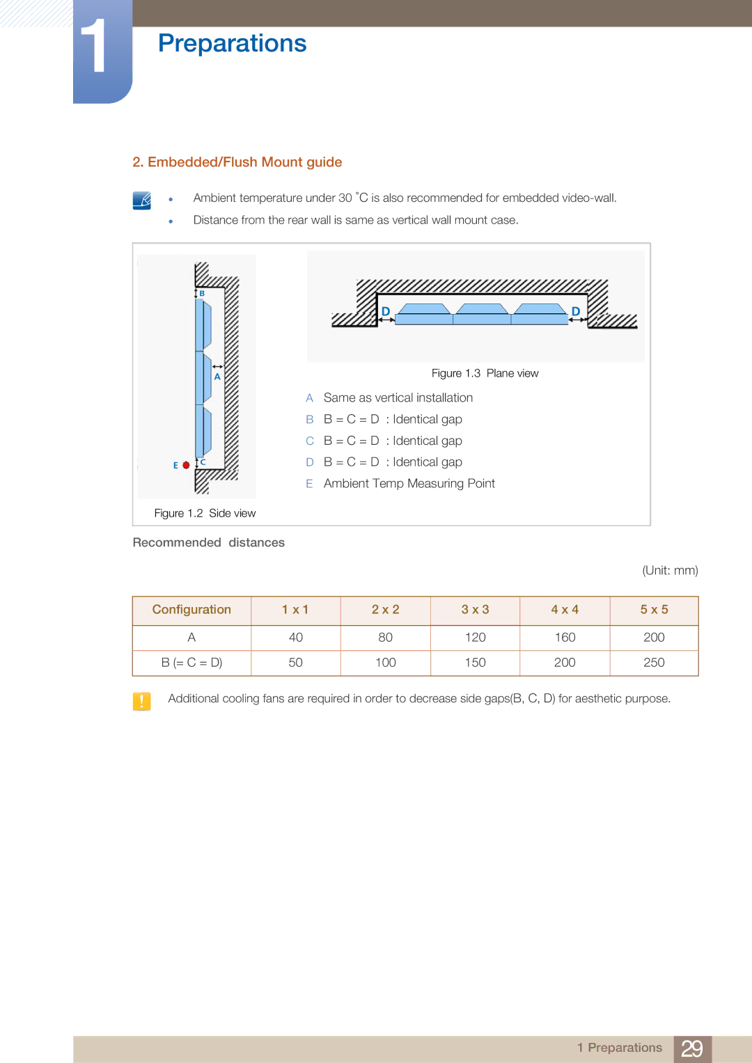 Samsung UD22B user manual Embedded/Flush Mount guide, Recommended distances 