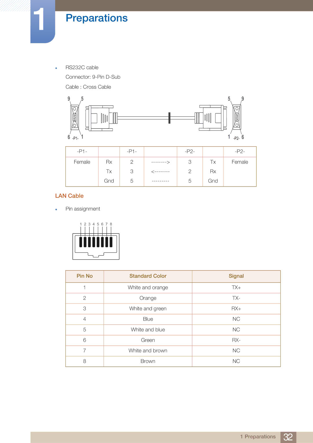 Samsung UD22B user manual LAN Cable 