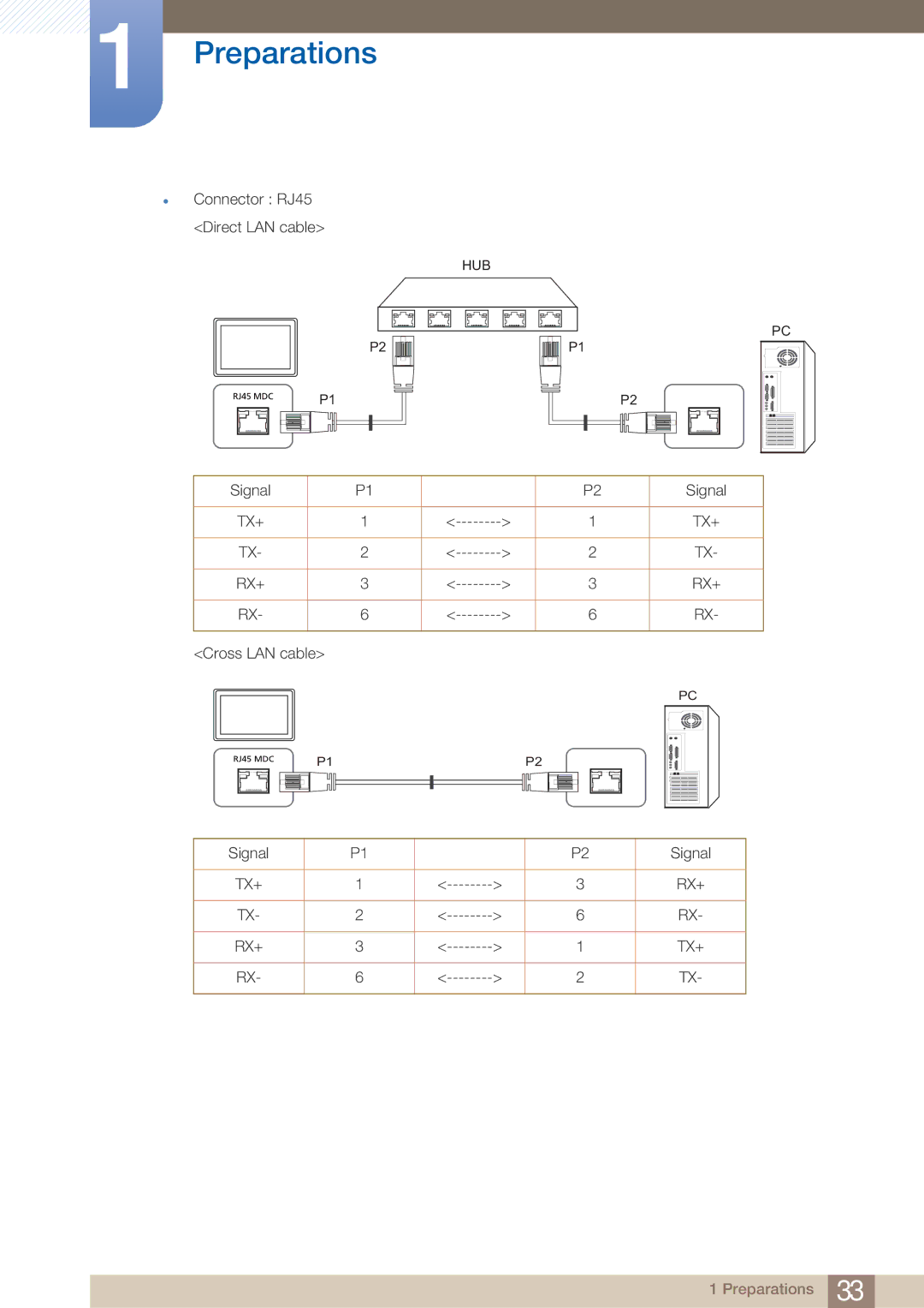 Samsung UD22B user manual Tx+ Rx+ 