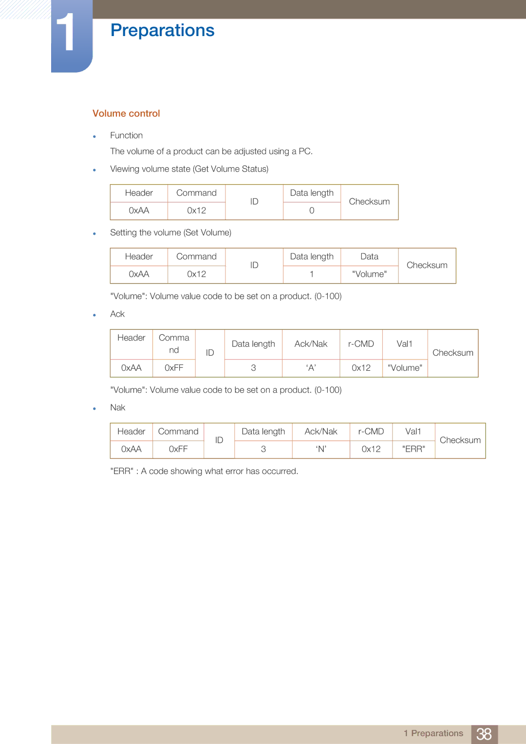 Samsung UD22B user manual Volume control 