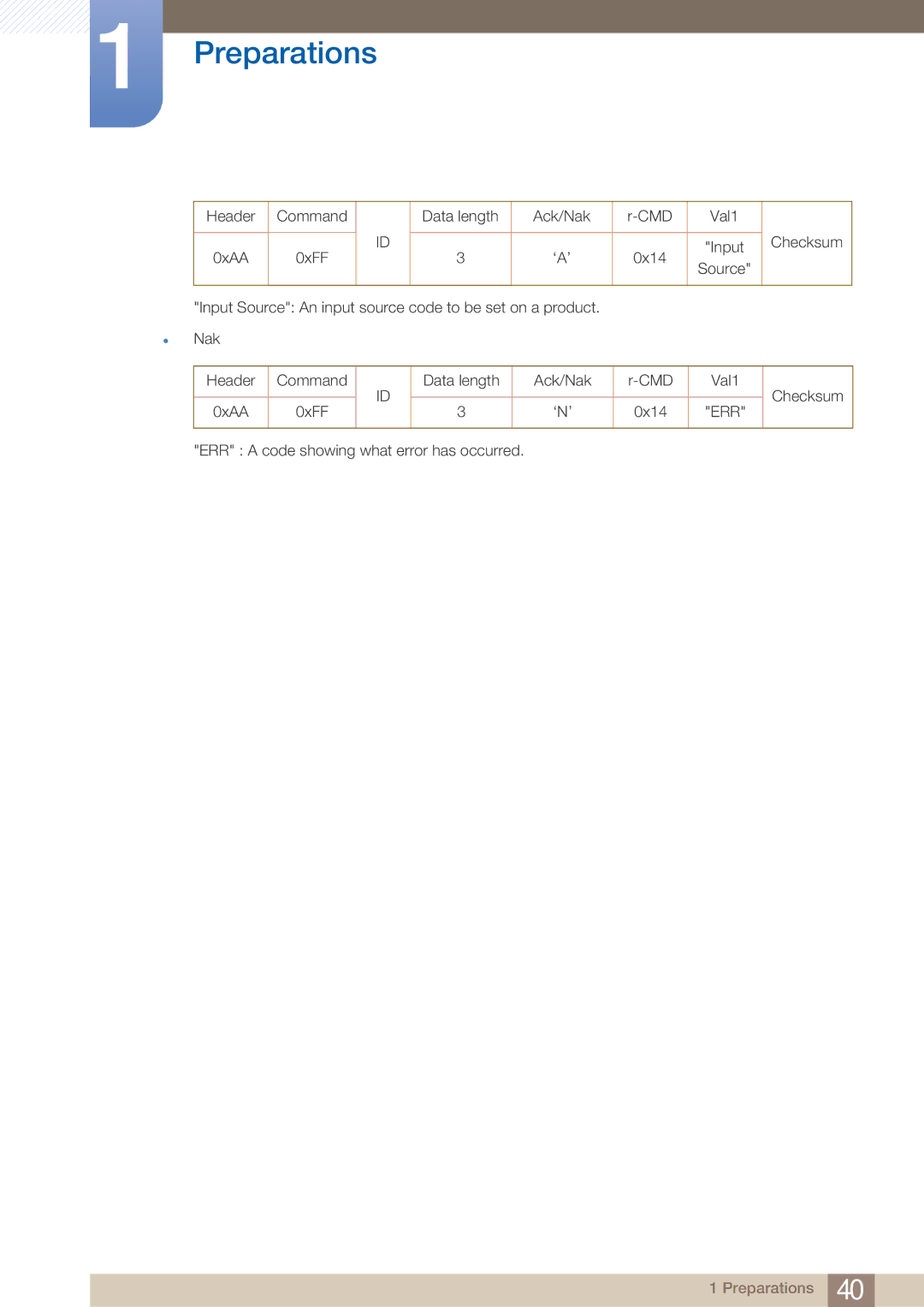 Samsung UD22B user manual Header Command Data length Ack/Nak CMD Val1 Checksum 