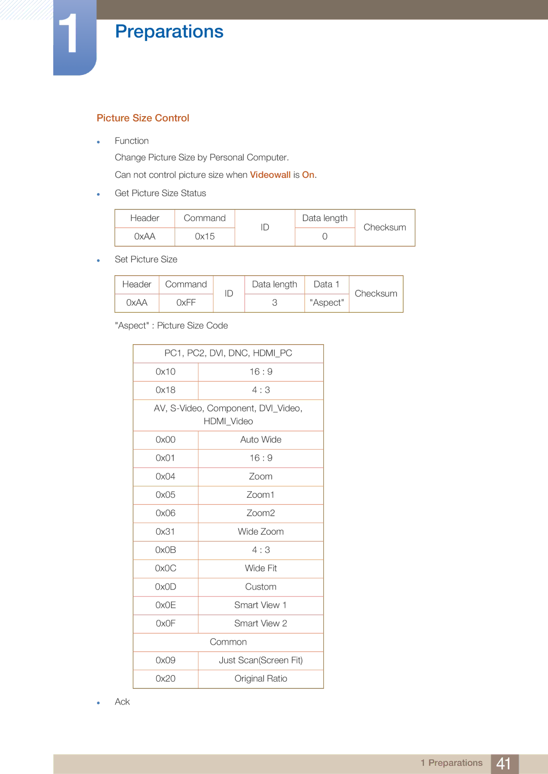 Samsung UD22B user manual Picture Size Control, PC1, PC2, DVI, DNC, Hdmipc 