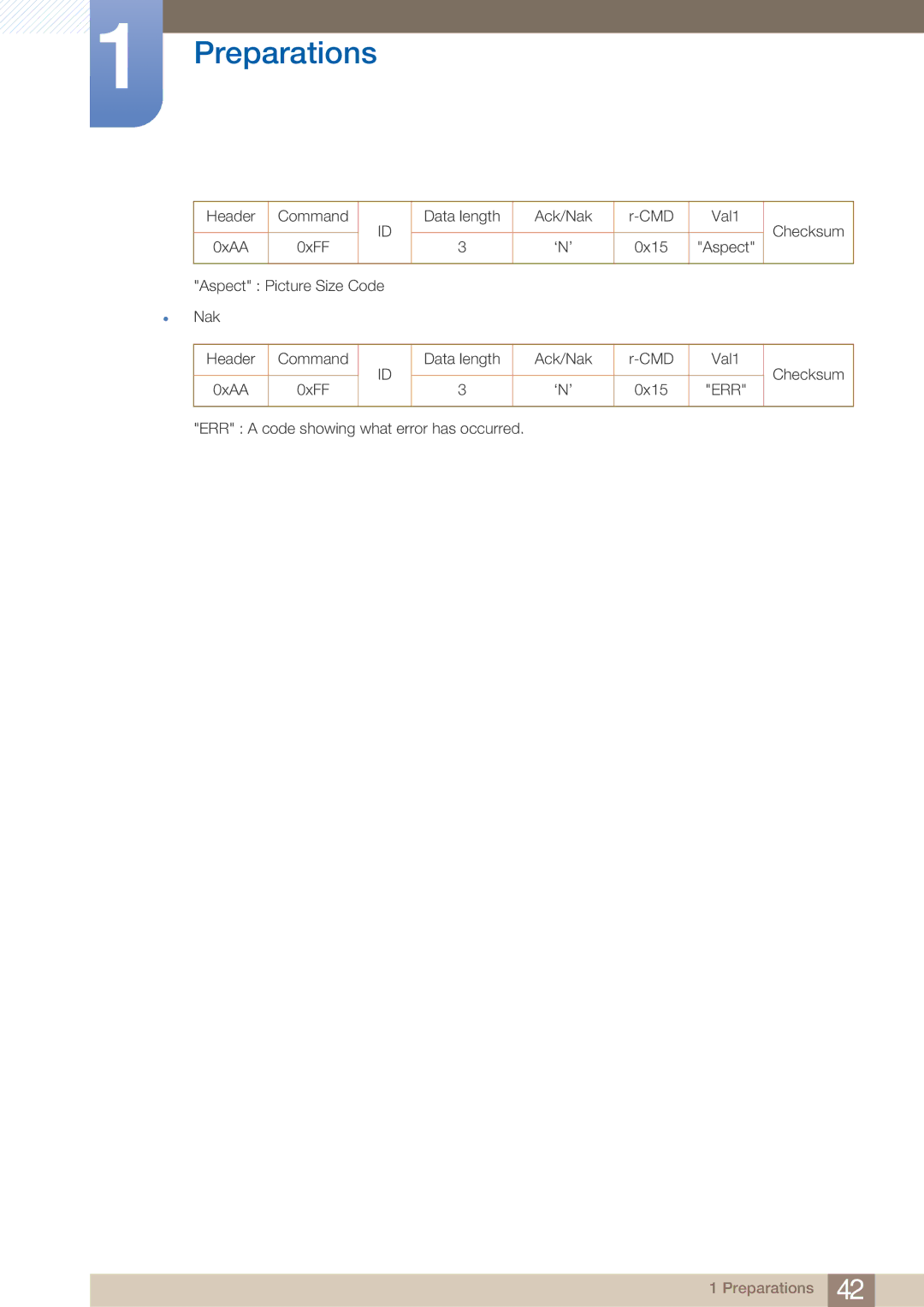 Samsung UD22B user manual Aspect 