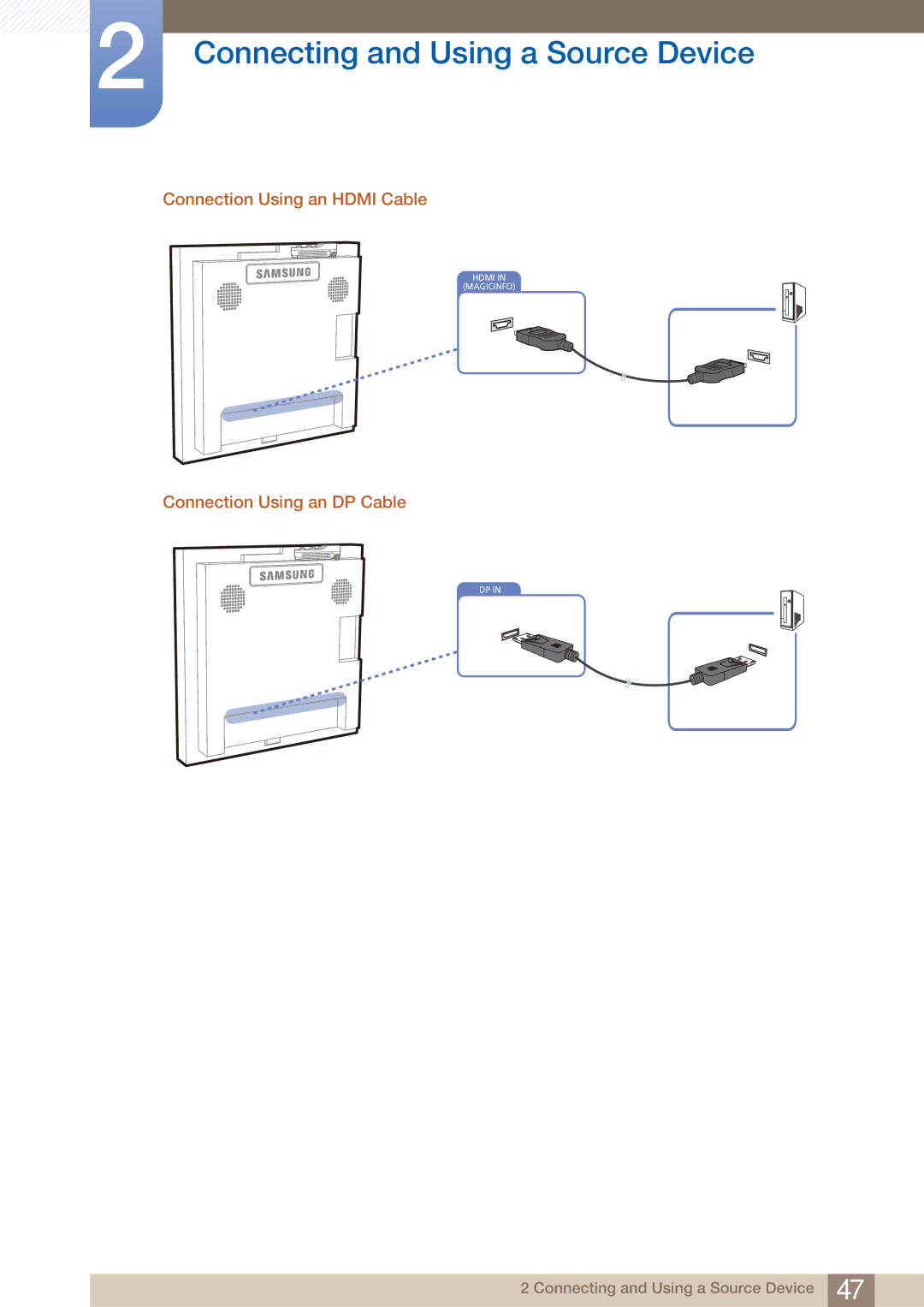 Samsung UD22B user manual Connection Using an Hdmi Cable, Connection Using an DP Cable 