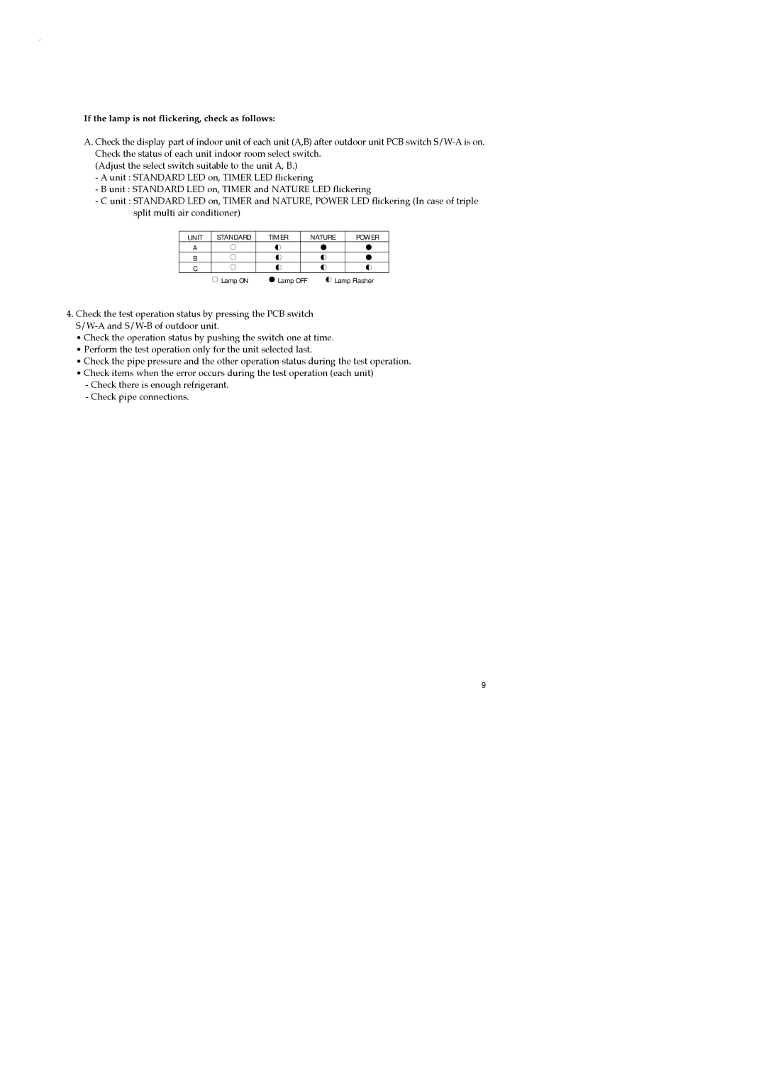 Samsung AD18B1C09, UD26B1C2, UD18B1C2, AD26B1C13 service manual If the lamp is not flickering, check as follows 