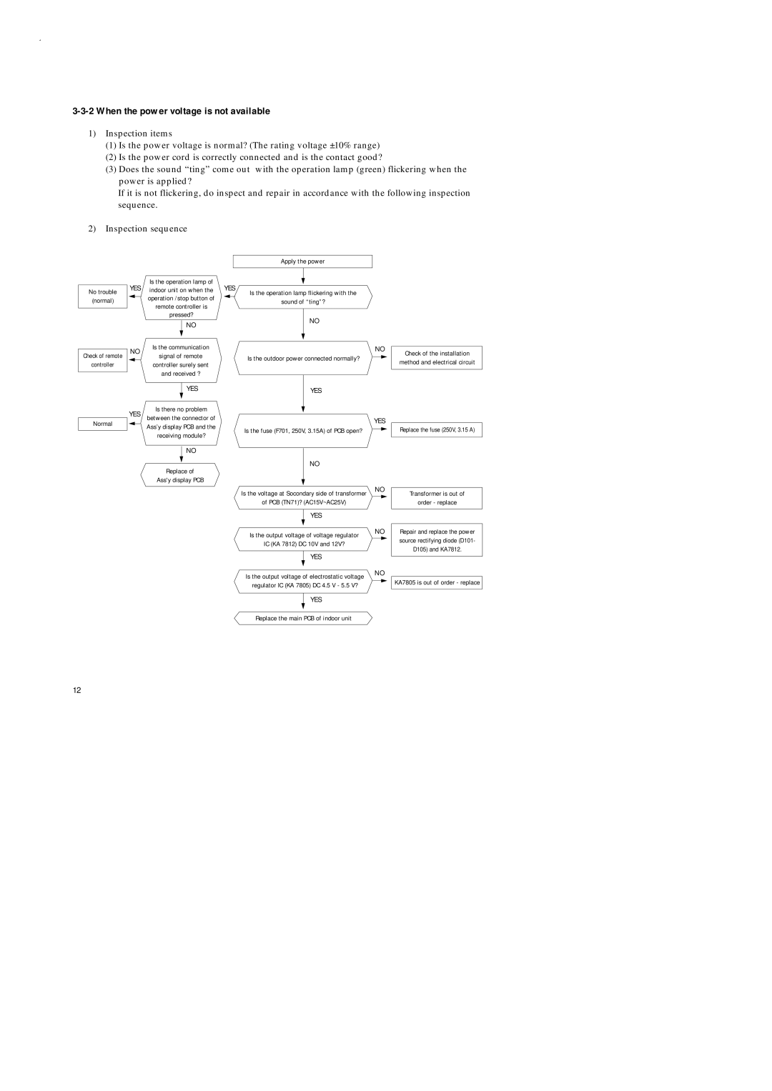 Samsung UD18B1C2, UD26B1C2, AD18B1C09, AD26B1C13 service manual When the power voltage is not available, Indoor unit on when 