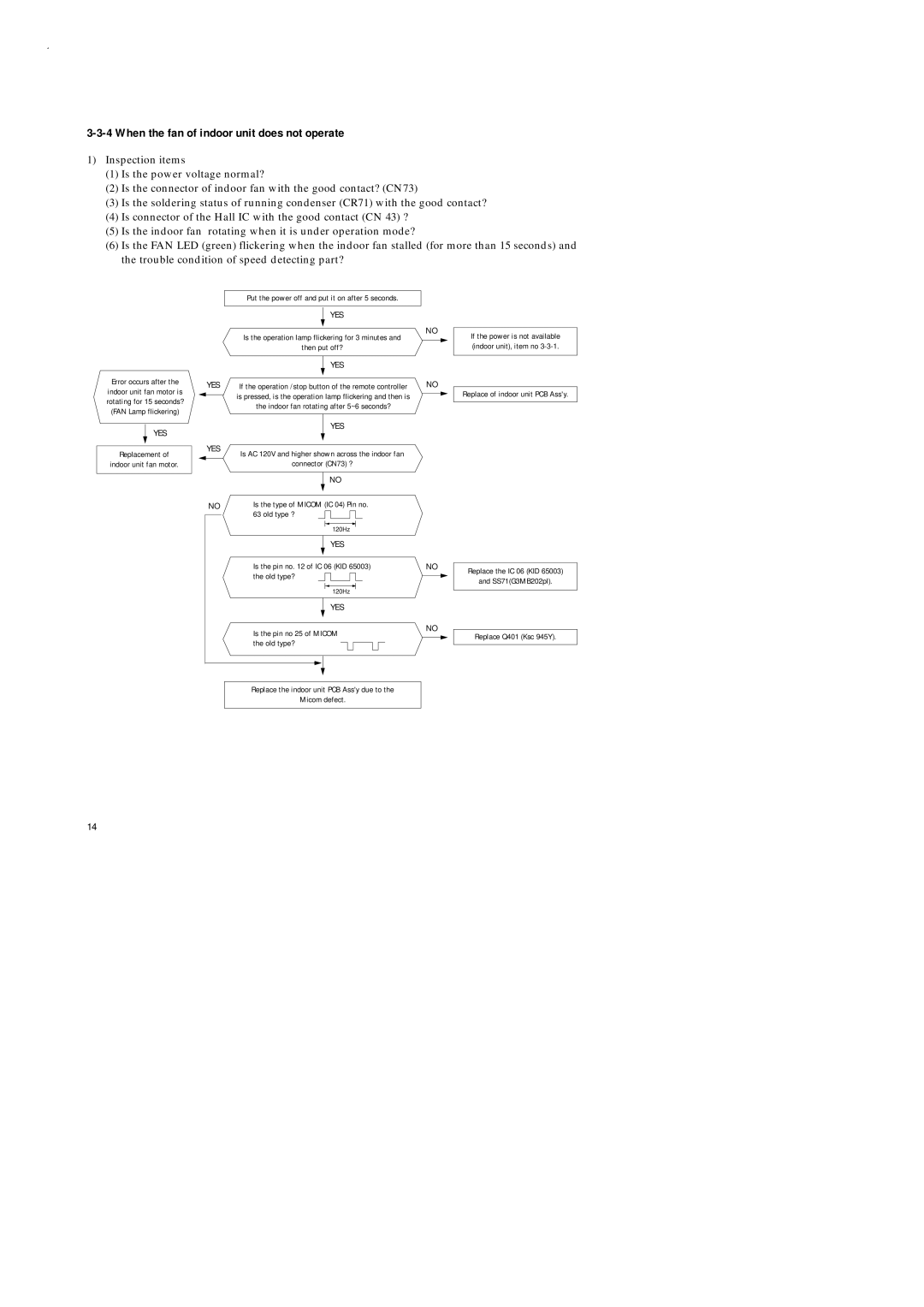 Samsung AD26B1C13, UD26B1C2, UD18B1C2, AD18B1C09 service manual When the fan of indoor unit does not operate 