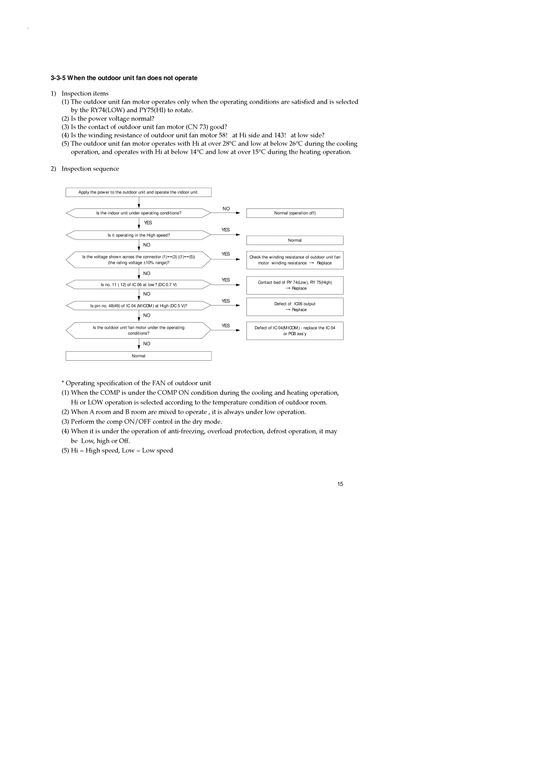 Samsung UD26B1C2, UD18B1C2, AD18B1C09, AD26B1C13 service manual When the outdoor unit fan does not operate 