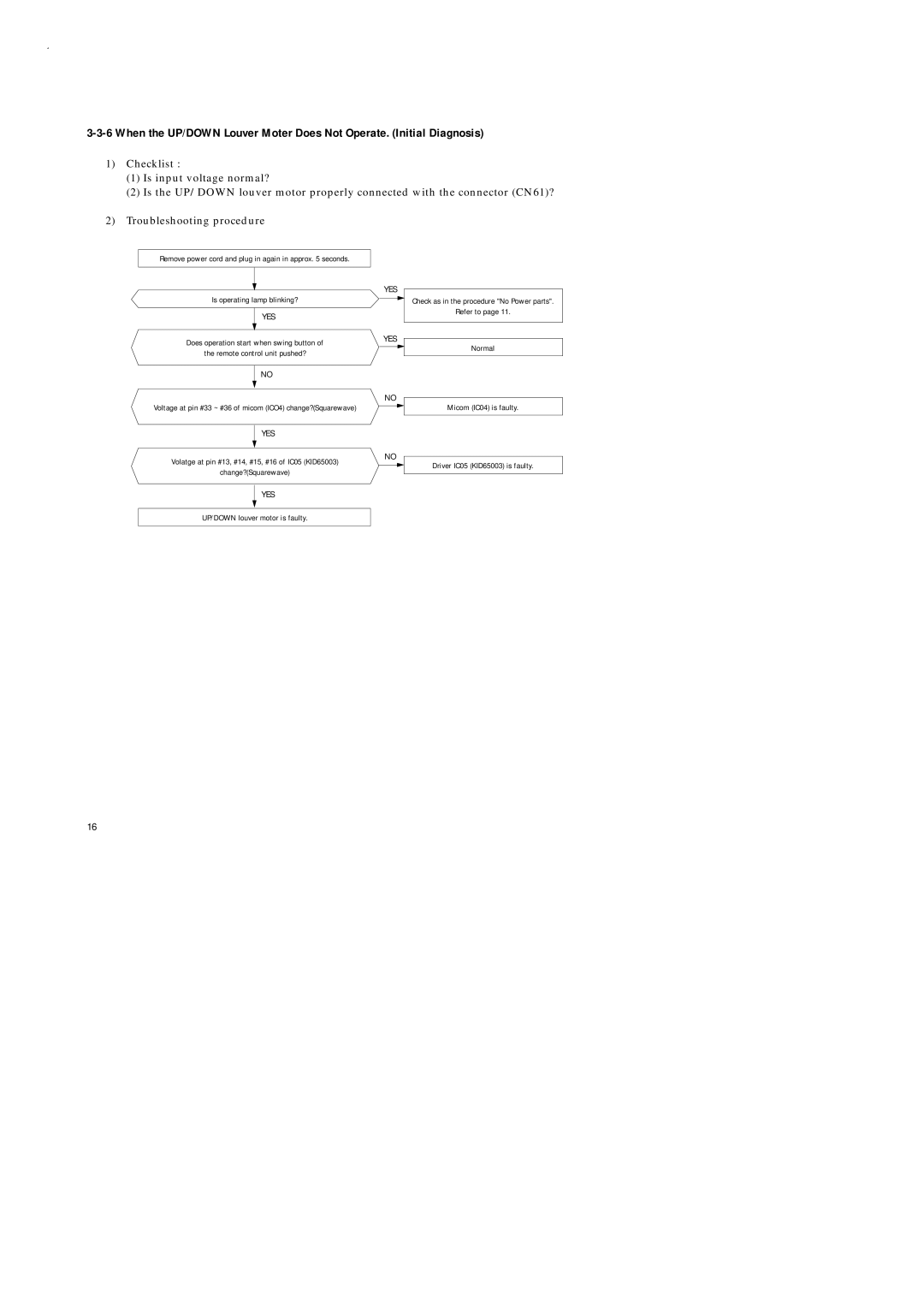 Samsung UD18B1C2, UD26B1C2, AD18B1C09, AD26B1C13 service manual Is operating lamp blinking? 