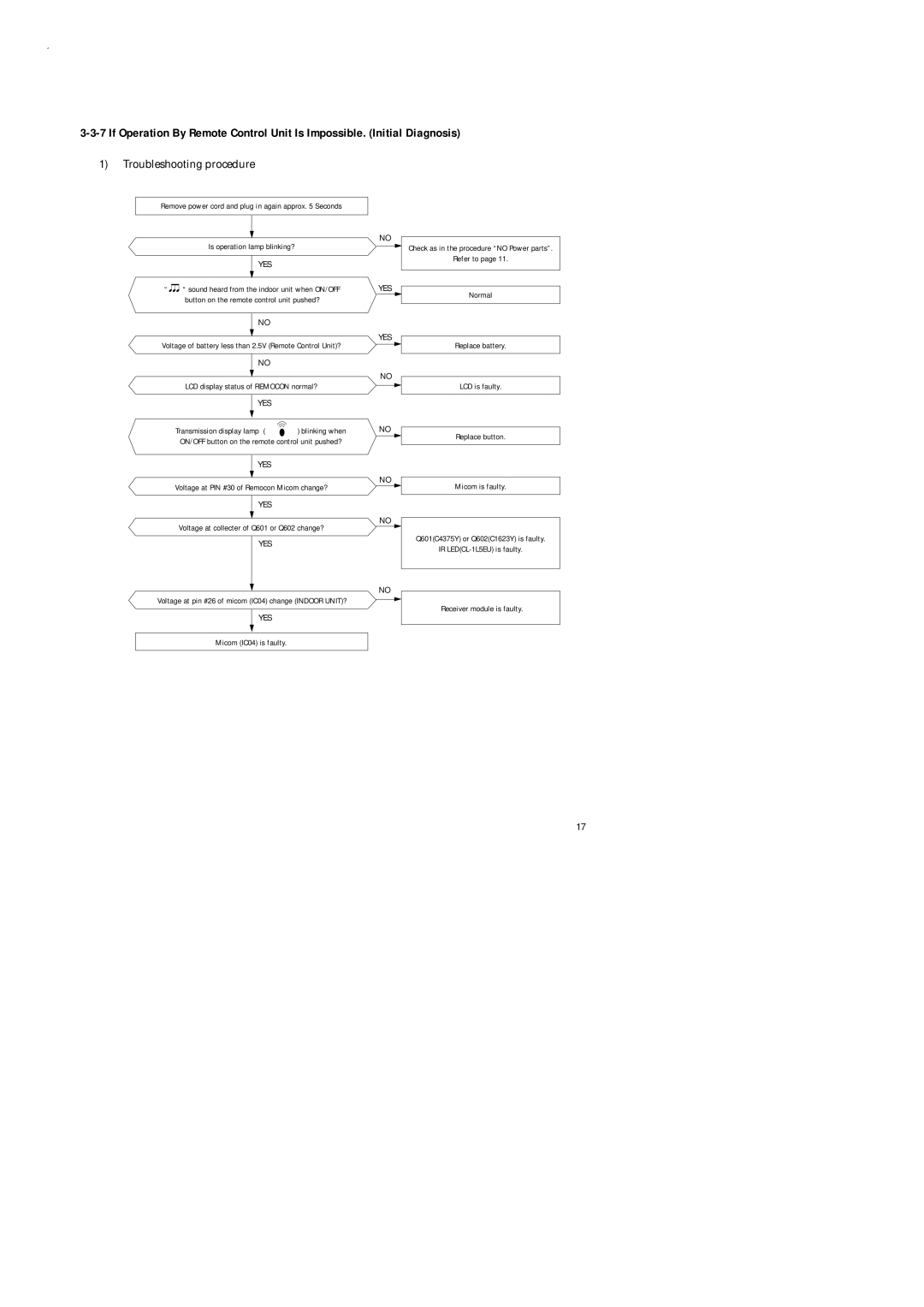 Samsung AD18B1C09, UD26B1C2, UD18B1C2, AD26B1C13 service manual LCD display status of Remocon normal? 