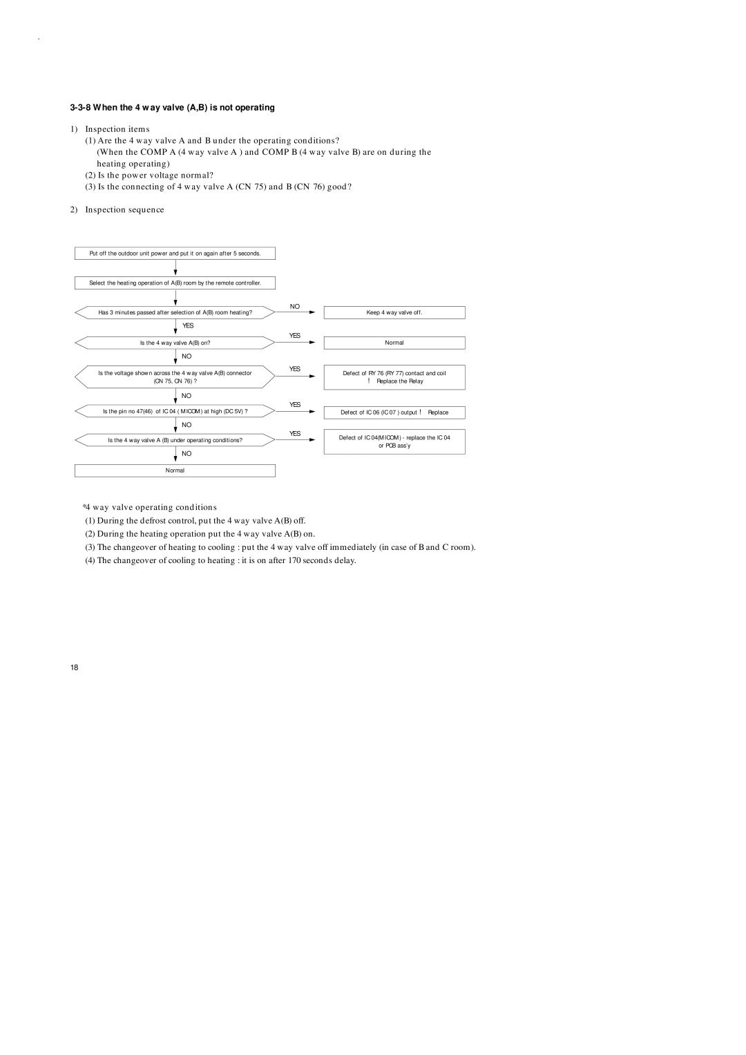 Samsung AD26B1C13, UD26B1C2, UD18B1C2, AD18B1C09 service manual When the 4 way valve A,B is not operating 