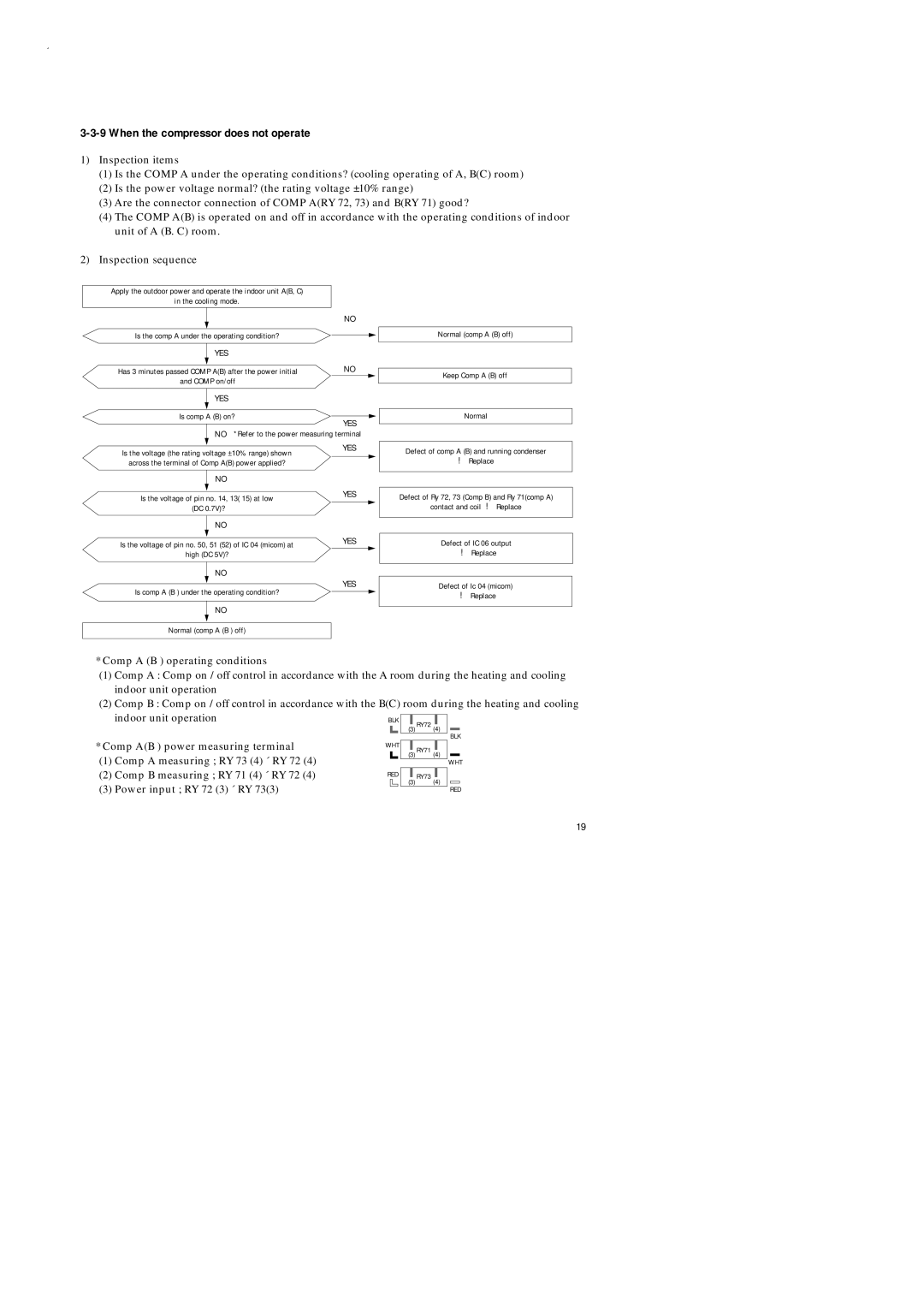 Samsung UD26B1C2, UD18B1C2, AD18B1C09, AD26B1C13 When the compressor does not operate, Normal comp a B off Keep Comp a B off 