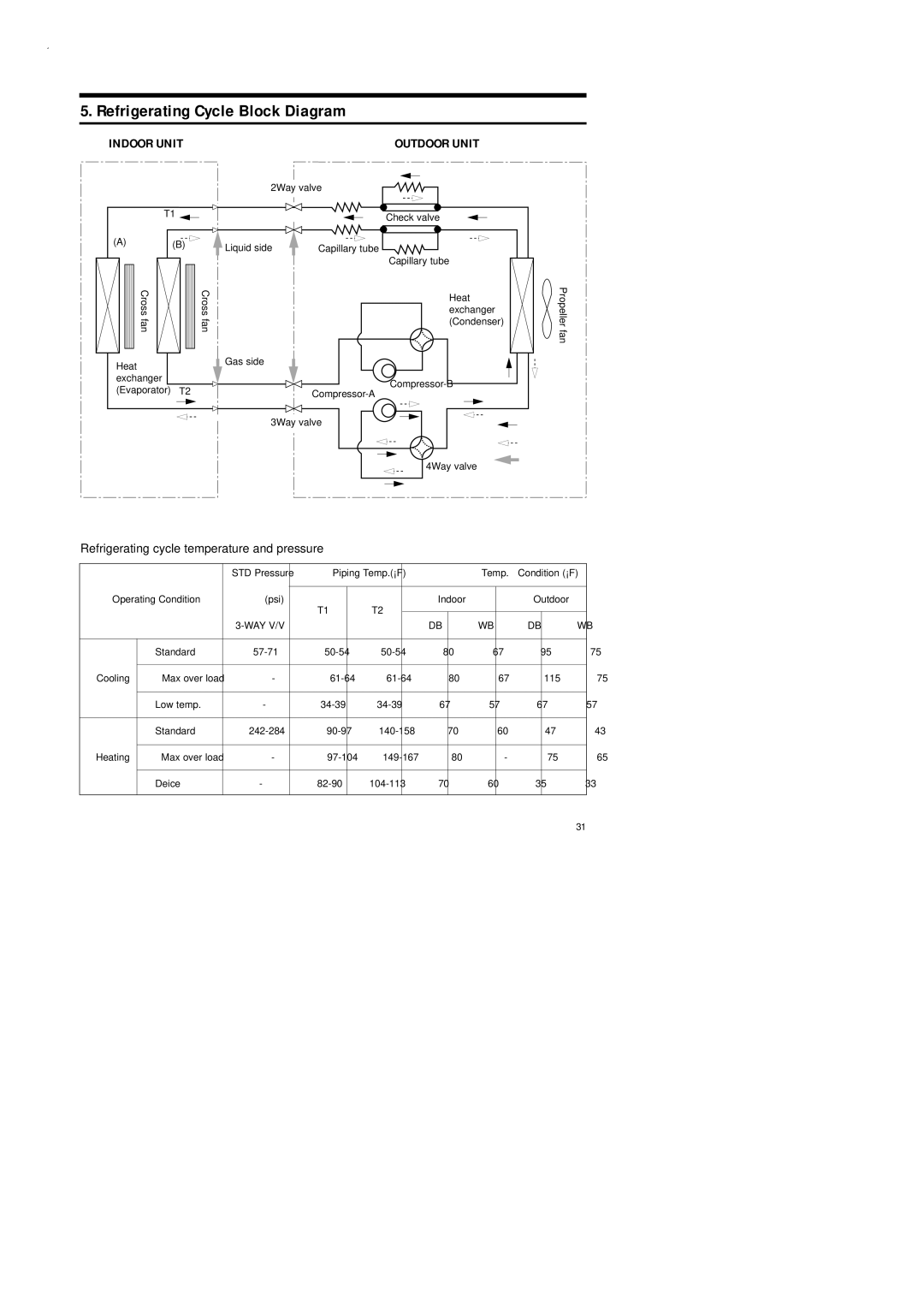 Samsung UD26B1C2, UD18B1C2, AD18B1C09, AD26B1C13 service manual Refrigerating Cycle Block Diagram 