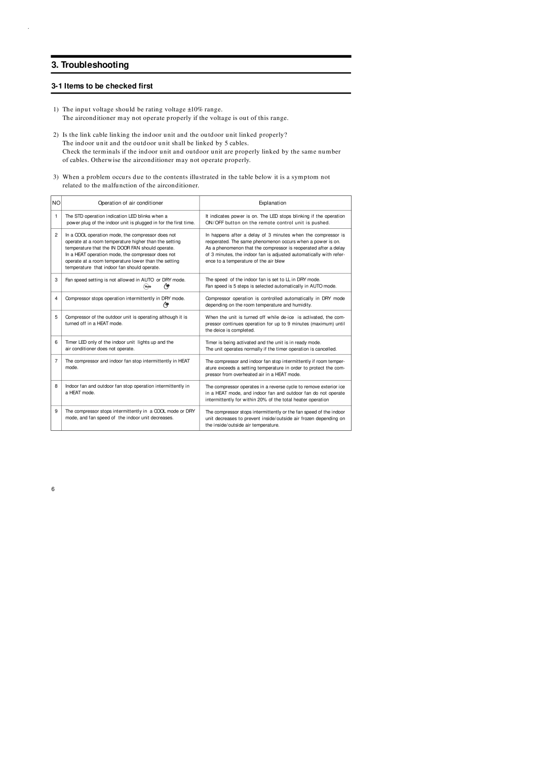 Samsung AD26B1C13, UD26B1C2, UD18B1C2, AD18B1C09 service manual Troubleshooting, Items to be checked first 