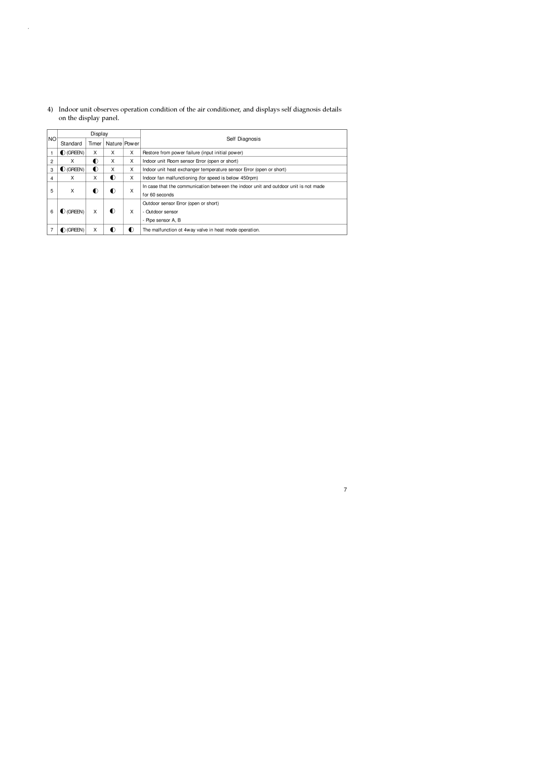 Samsung UD26B1C2, UD18B1C2, AD18B1C09, AD26B1C13 service manual Display Self Diagnosis Standard 