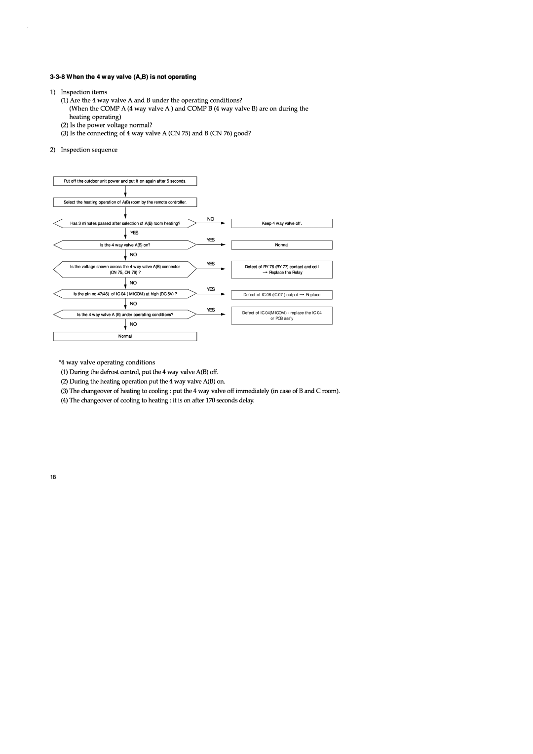 Samsung AD26B1C13, UD26B1C2, UD18B1C2, AD18B1C09 service manual 3-3-8When the 4 way valve A,B is not operating 